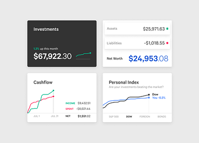 Personal Finance (Components Prototypes) assets budget canutin cashflow charts components dashboard figma investments liabilities markets mint net worth personal capital ruby ruby on rails trends ui ux you need a budget