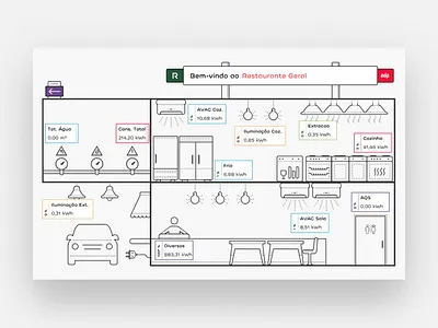 DataViz app chart design flat graph icon illustration ui vector web website