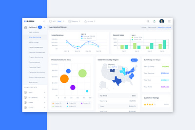 Sales Monitoring admin template dashboad design icon ui ux