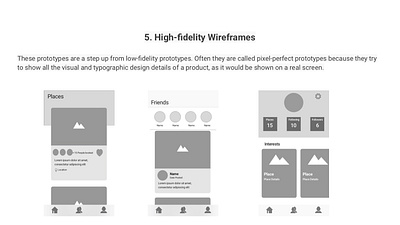 High-fidelity Wireframes ux design