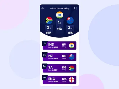 Leaderboard Cricket Team Ranking cricket dailyui leaderboard team uidesign uiux