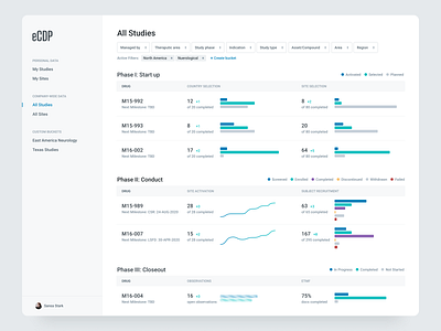 Medical Studies Concept analytics bar chart data data table data visualisation data visulization design filters line graph report studies table ui ux web