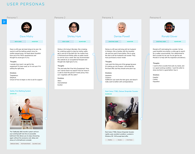 Exercise with Personas in Figma accessibility brainstorming classifieds figma figmadesign persona research user experience ux