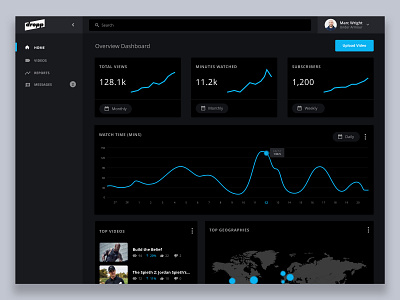 DroppTV Content Provider Analytics Dashboard analytics app blue dark app dark ui gradients interface map product typography ui ux web website