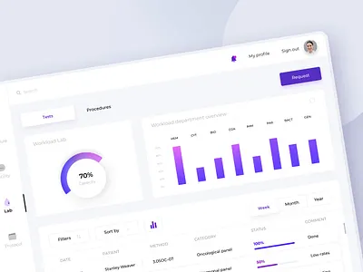 iPad Hospital App (Labs) chart dashboard doctor health healthcare hospital infographic ipad lab laboratory landscape medic medical patient physician procedures statistic status uiux web