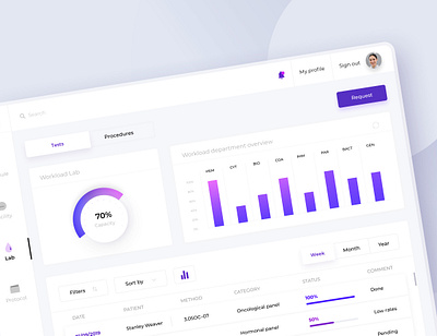 iPad Hospital App (Labs) chart dashboard doctor health healthcare hospital infographic ipad lab laboratory landscape medic medical patient physician procedures statistic status uiux web