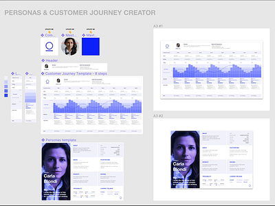 Personas & Customer Journey creator animation branding customer experience customer journey design figma free freebies gif micka touillaud minimalist personas ui ux