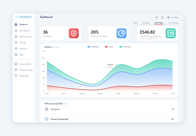 Click Fraud Protection Dashboard ads analytics app business dashboard tracking ui user experience ux web design