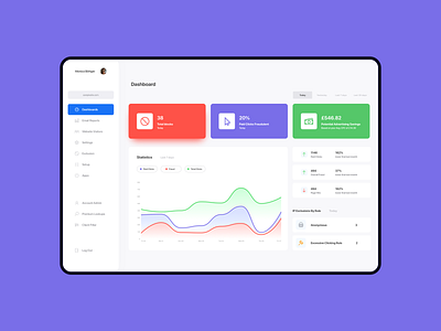 Dashboard concept dashboard dashboard ui interface sketch statistics ui ux uxui web web design