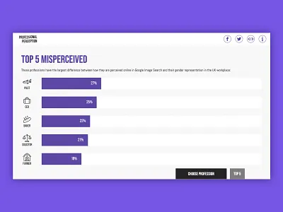 Professional Perception bar chart bar graph bars data data viz graph purple