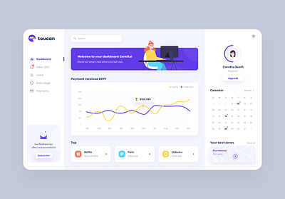 Sales Dashboard colors dashboard dashboard app dashboard design dashboard ui design desktop desktop app desktop design illustration minimal minimalist sales dashboard ui ui design user interface web design