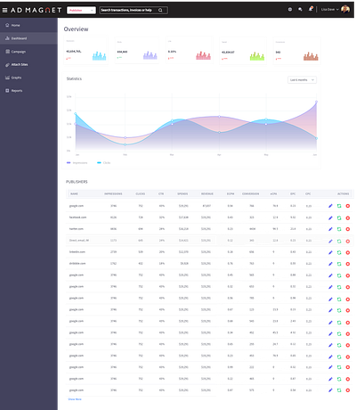 dashboard2