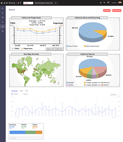 Hover menu graph