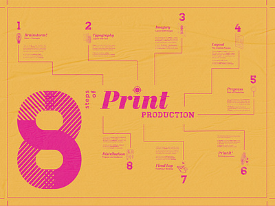 Print Production Poster composition design icon set illustration layout movement texture typography vector