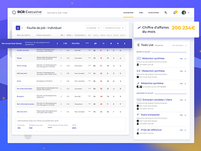 RCR - Saas Recruiting Tool cards cards ui dashboard figma list product product page table tables ui