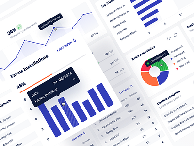 Analytics widgets analytics app cards charts clean dashboard design grid interface layout product design progress report typography ui ux