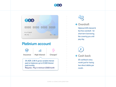 Card lock up banking design fintech iconography sketch ui ux