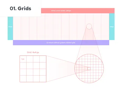 Explaining Of Grids From Design System Directory design system explainer grid grids scheme ui user experience user interface ux