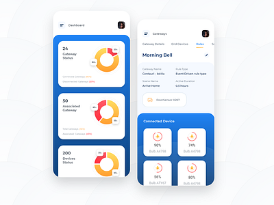 Smart Home Device Dashboard android bulb chart concept design devices graphic ios iphone mobile product smarthome ui ux vector