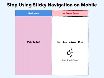Stop Using Sticky Navigation on Mobile blog css css3 design html mobile navigation navigation menu ui ux