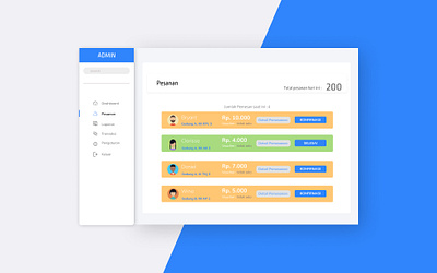 Template Admin for Order Confirmation admin panel confirmation delivery app design figma order app template ui ui ux uidesing ux design