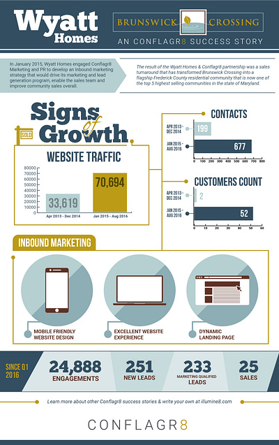 Wyatt infographic 01 adobe illustrator graphic design infographic