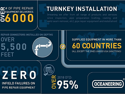 Infographic - Pipeline Connection and Repair System adobe adobe creative cloud adobe illustrator adobe indesign adobe photoshop blue brand creative design graphic design illustrator infographic information pipeline vector