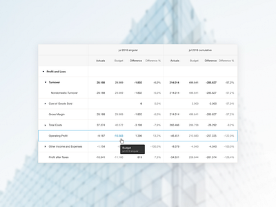 Financial Table with Tooltip clean design design enterprise ux minimalist saas design saas ux simple ui ux web