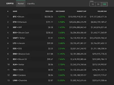 Crypto Tracker UI bitcoin crypto dark mode dashboard data exchange number table ui