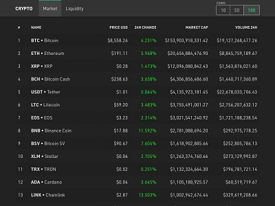 Crypto Tracker UI bitcoin crypto dark mode dashboard data exchange number table ui