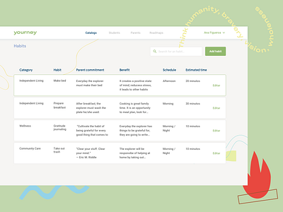 Yourney tables add admin admin design admin panel dashboard ui education education app habits kids navbar navigation school search table tables ui uidesign uxdesign