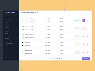 Cimple - Admin B.O. Matching back office button cards desktop interface matching pagination sidebar table ui ux