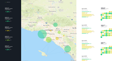 Los Angeles Crime