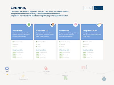 Yourney roadmap admin calendar cards dashboard ui education habits icons kids navbar navigation roadmap schedule school sketch tasks ui uidesign uxdesign values