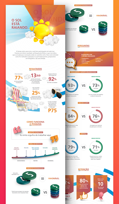 Infographic - Organizational Climate Survey climate climate change design infographic infographic design