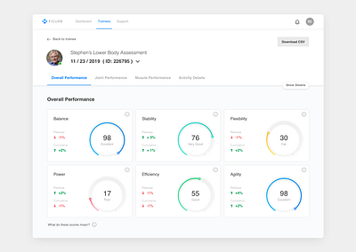 PT Patient Overview app assessment clean clean ui dashboard dashboard ui doctor graphic health healthcare management medical medical design meter patient physical therapy software ui ux uiux web