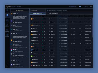 Smith + Crown Intelligence • Projects advisory brand capital clean crypto cryptocurrency dark dark ui dashboard design fintech futurism iconography sci fi ui