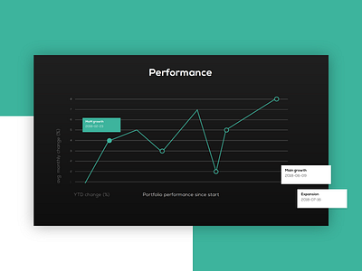 Exorior Capital - Performance Screen app blockchain branding cryptocurrency dark ui identity interface modern ui ux