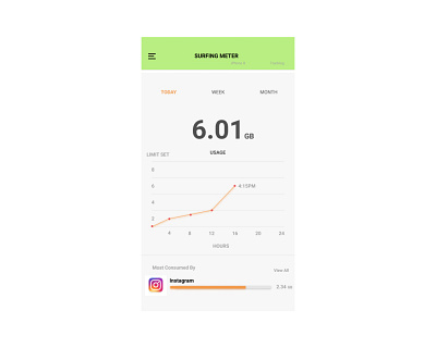 Surfing Meter app data usage design figma flat illustration instagram instagram activity meter minimal simple surfing ui ux vector website