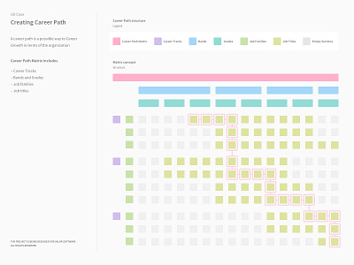 Creating Career Path • UX Case c322 career path career track concept322 job family job title matrix oleksiikovalov product design renaizant side panel ui use case user experience user interface ux valor software volavokiiskelo web application wireframing