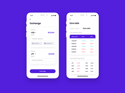 MOLLET - Wallet app UI Kit bank bank app bank card banking banking app chart crypto wallet exchange exchange rate finance finance app finance business mobile app ui ui design ui kit ui ux user interface wallet wallet app