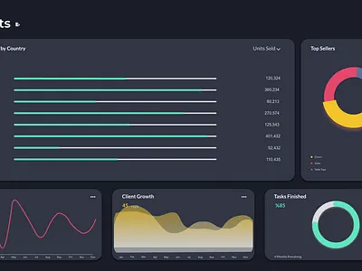 Dark Theme Dashboard app app concept app design daily ui dashboard design concept flat minimal typography ui ux