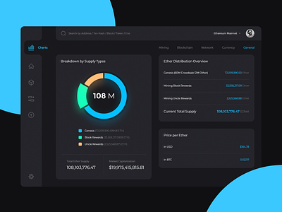 Ethereum Explorer Charts app bitcoin blockchain clean crypto design ethereum icon illustration minimal ui web