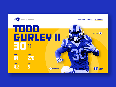 Rams Website UI – Gurley football minimal rams sports