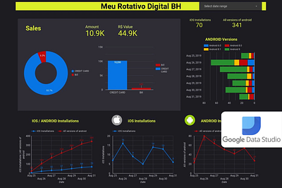 dashboard design