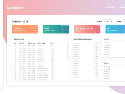 ERP Dashboard app branding channel manager design erp follow: @frankimm18 (instagram) icon illustration logo typography ui ux vector
