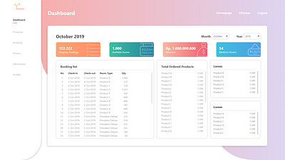 ERP Dashboard app branding channel manager design erp follow: @frankimm18 (instagram) icon illustration logo typography ui ux vector