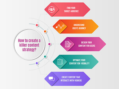 How to create a killer content strategy? animation branding design facebook icon illustration infographic information design minimal photoshop typography vector website