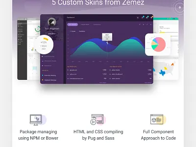 MonsterAdmin Bundle Dashboard Admin Template admin dashboard template admin panel bootstrap creative dashboad freelance html5 responsive studio webdesign webmaster
