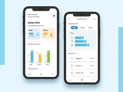 Utility Tracking App - XD Daily Challenge: Oct 3, 2019 adobe xd app dashboard dashboard app dashboard design design leaderboard mobile app mobile app design mobile ui tracking app ui ui design ui designs ux xddailychallenge